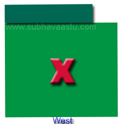 vastu for portico east eshan